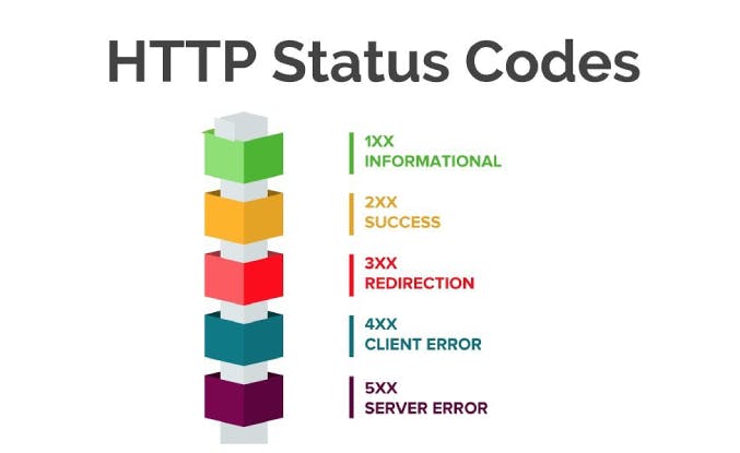 http-status-codes.png