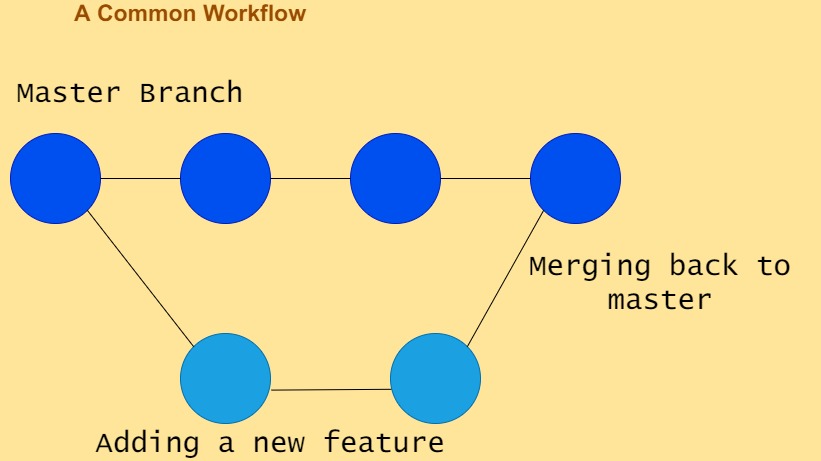 branch_workflow.jpg