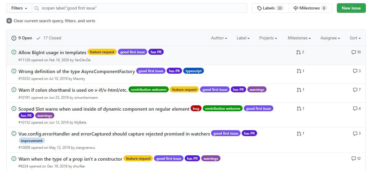 Vue.js issues. Source: Author.