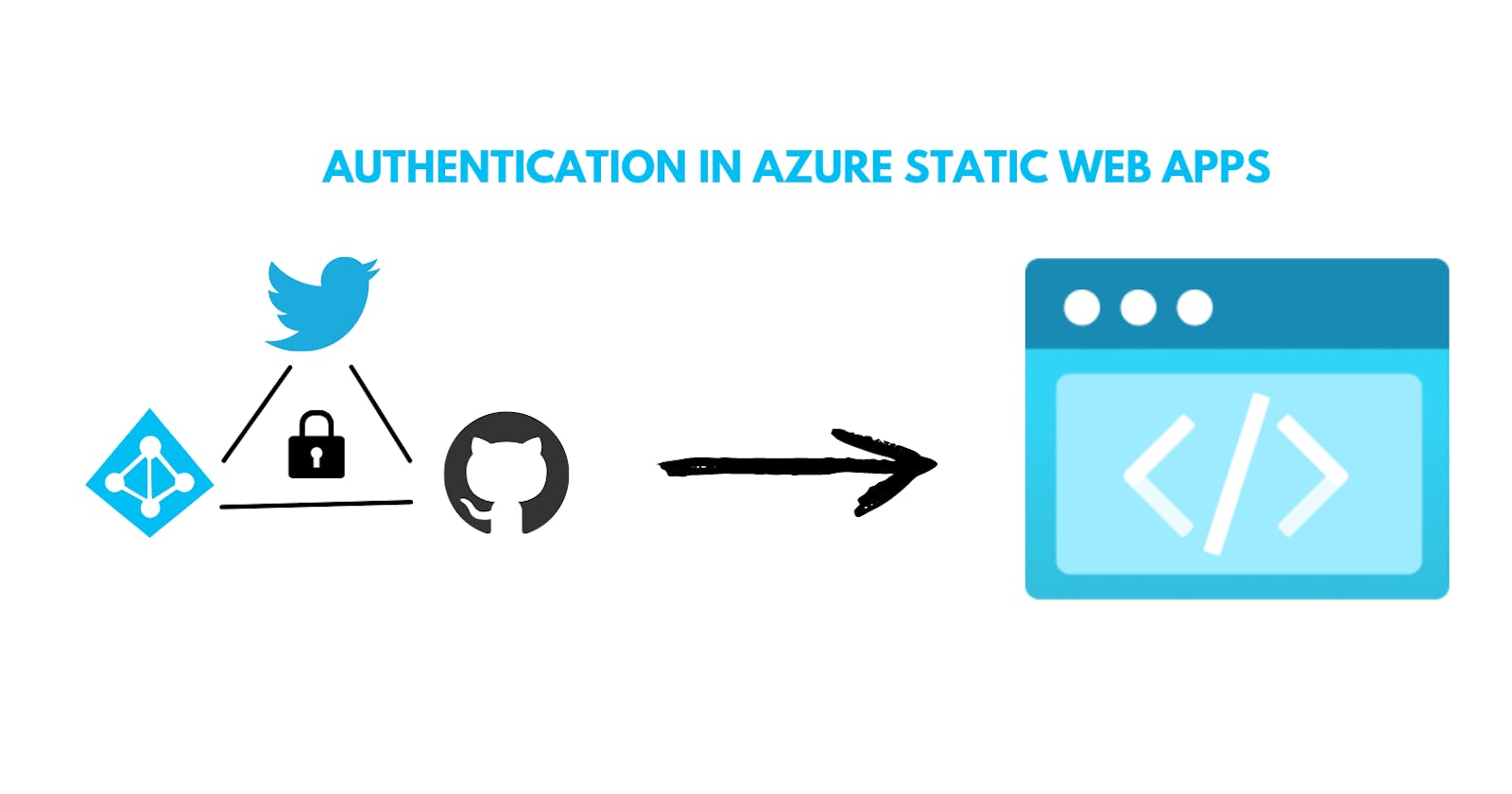 Authentication with Azure Static Web App