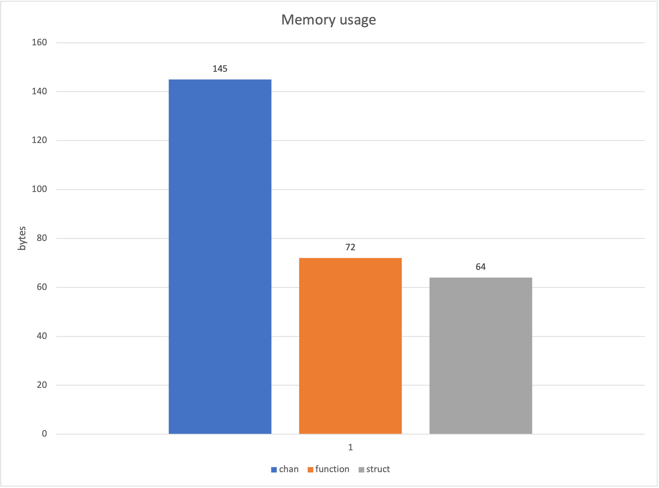 memory_usage.png