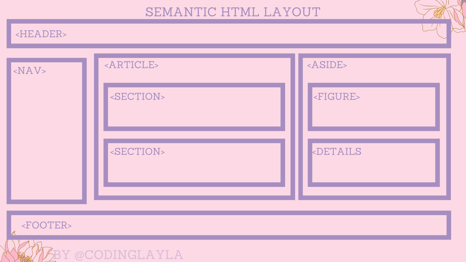 html semantics.png