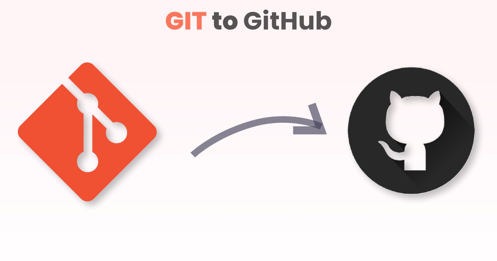 Push your Project to Github using GIT