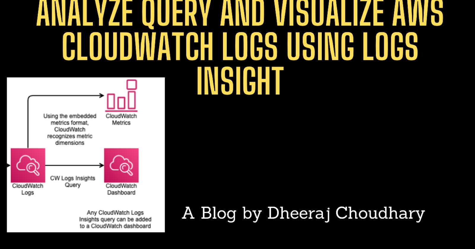 Analyze Query And Visualize AWS Cloudwatch Logs Using Logs Insight