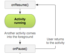 activity_lifecycle.png