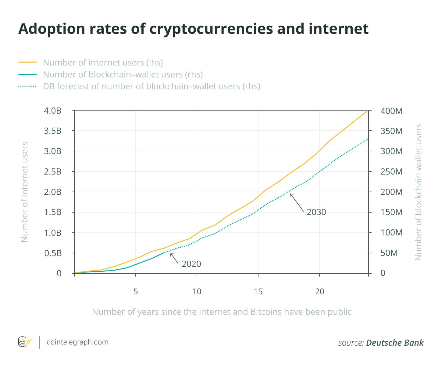 Adoption of Crypto.png