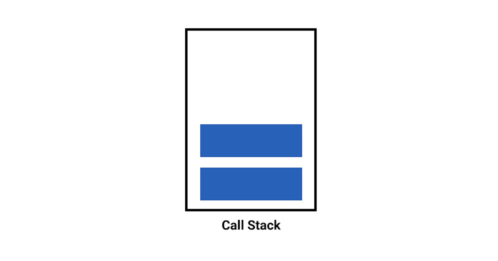 The Call Stack and Execution Contexts