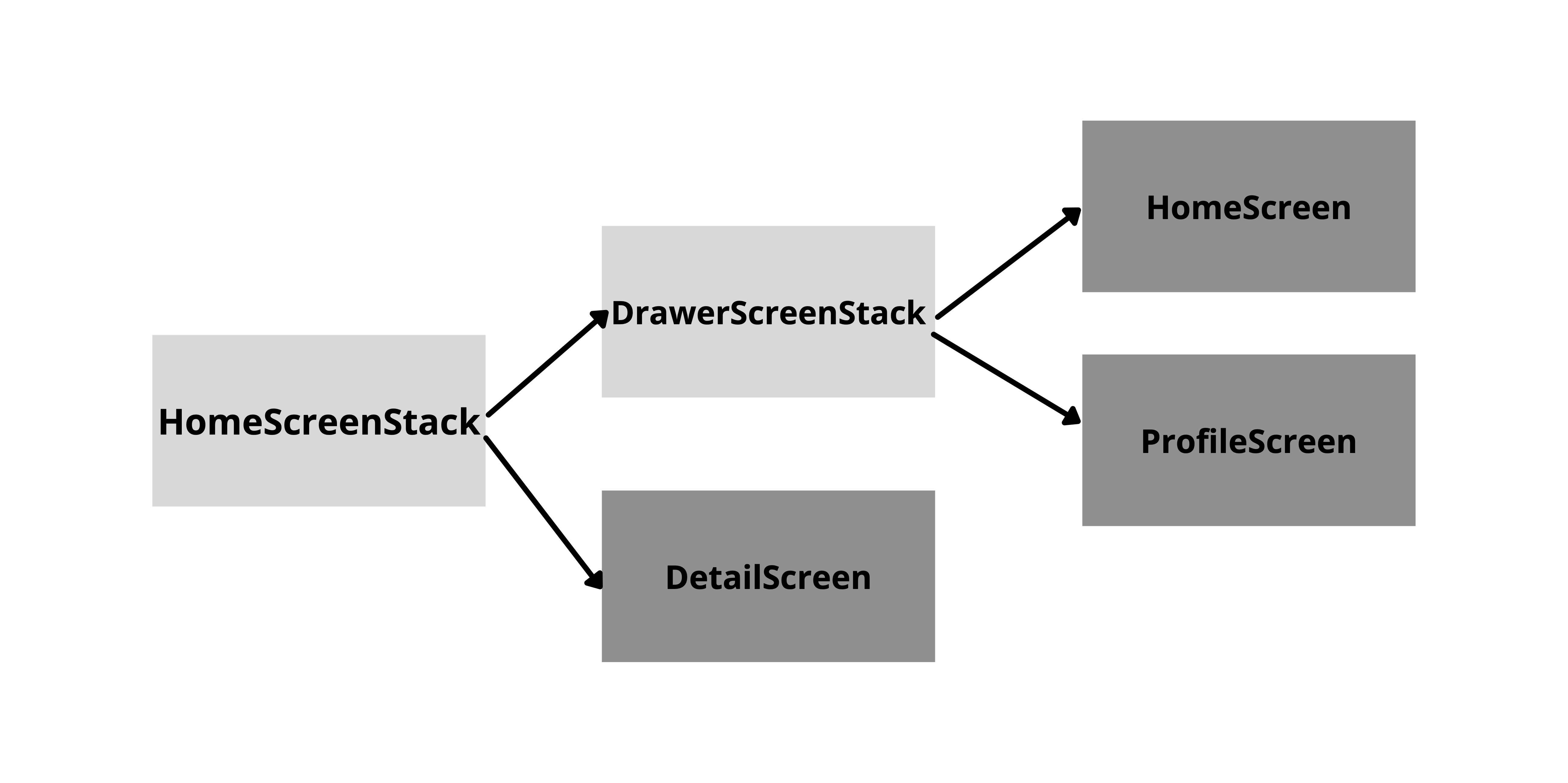 HomeScreenStack1.jpg
