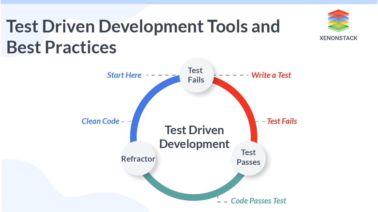 xenonstack-test-driven-development-tools-best-practices.png