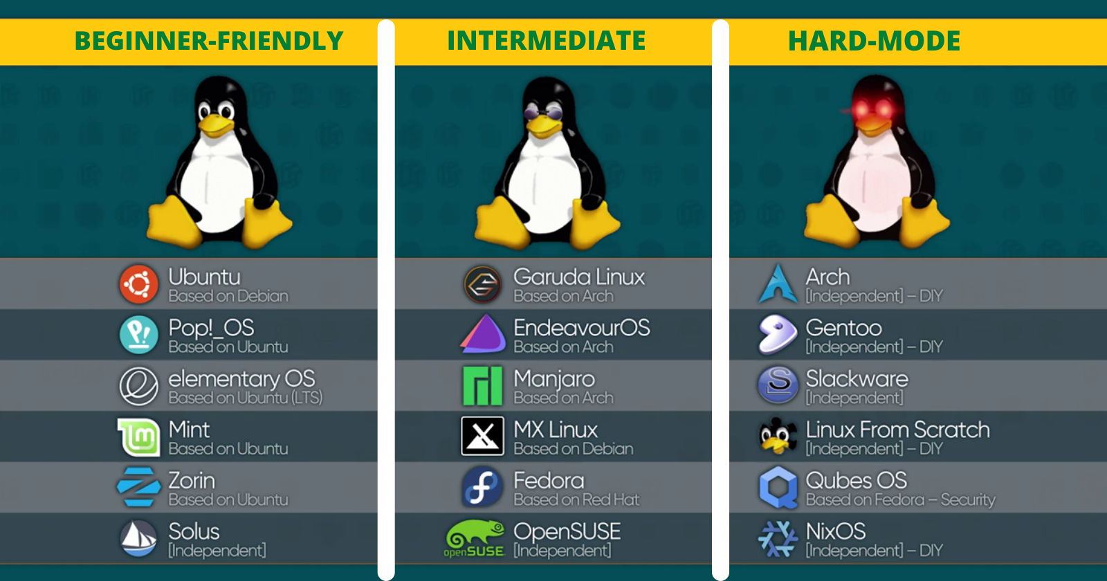 Linux Distro types.png