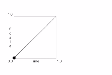 linear curve.gif