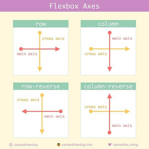 4-flexbox-axes.jpg