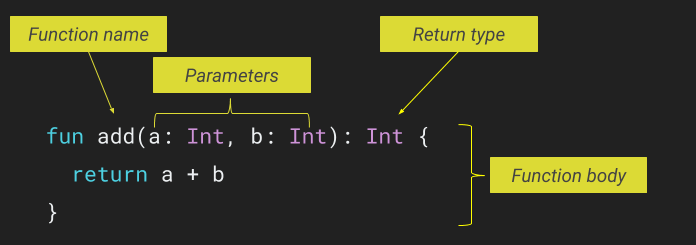 Kotlin Functions Fully Explained!