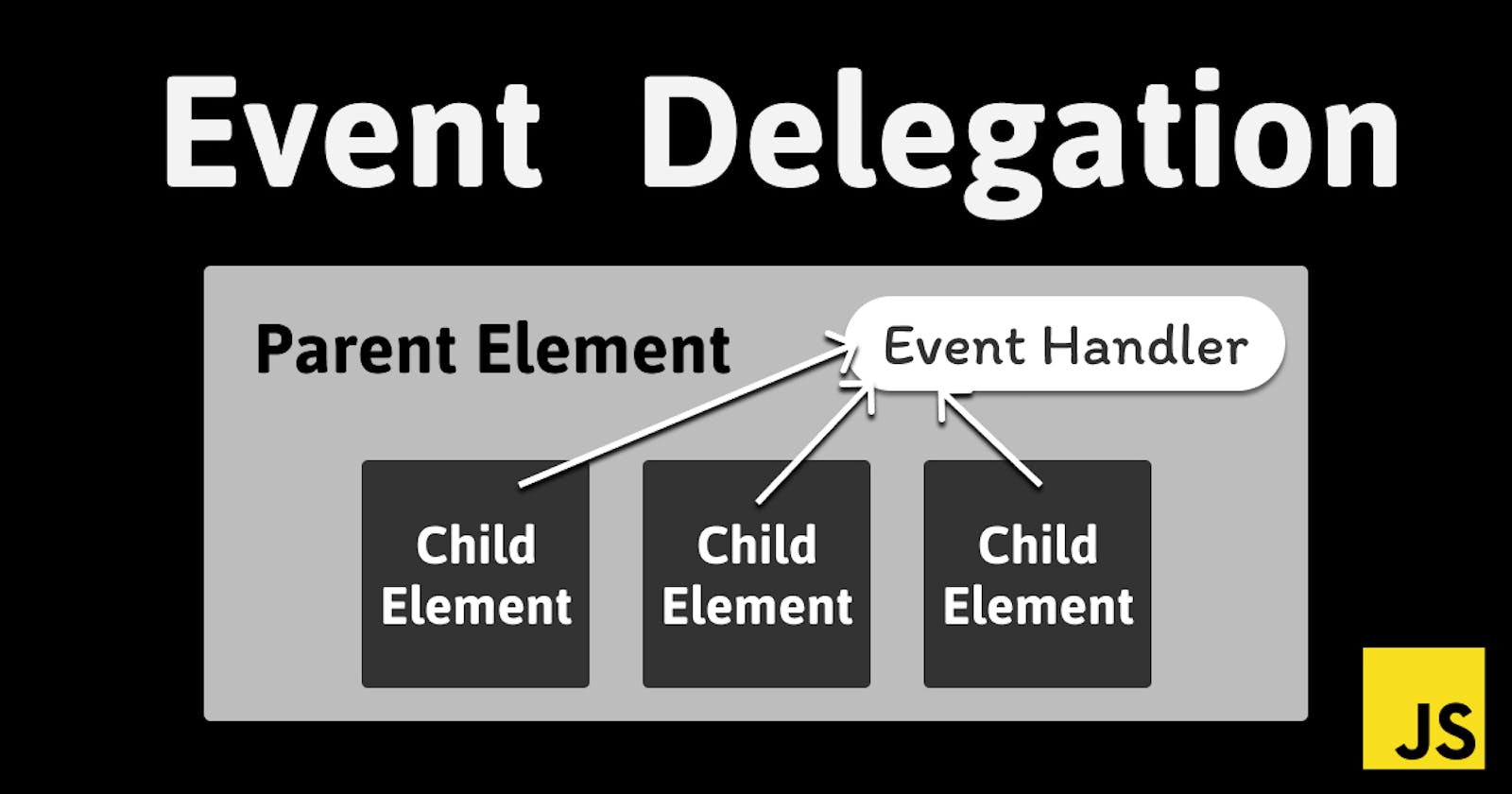 Event Delegation in JavaScript