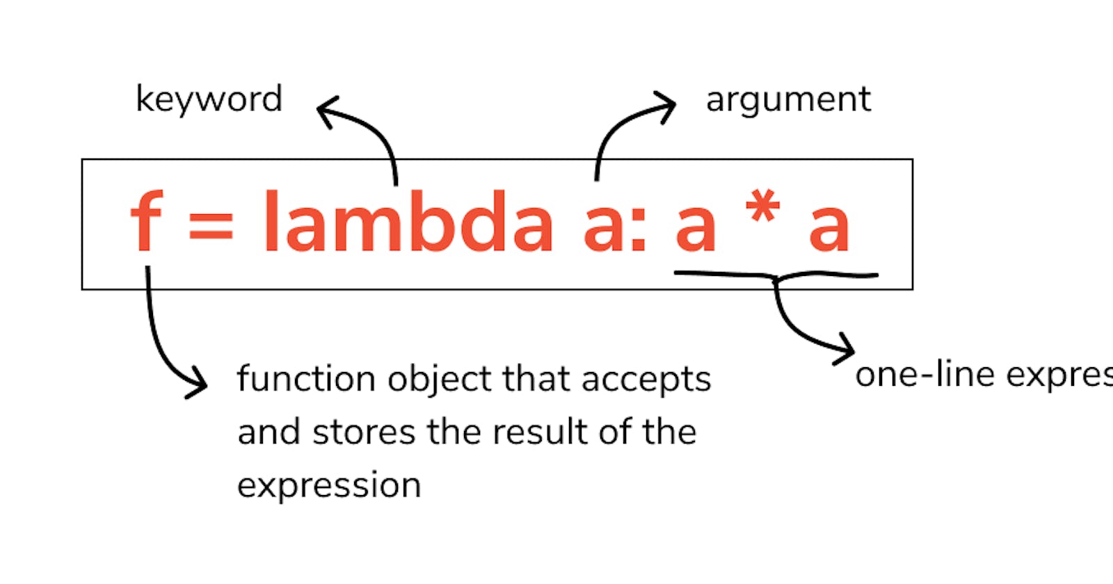 Guide to Understanding Lambda Functions