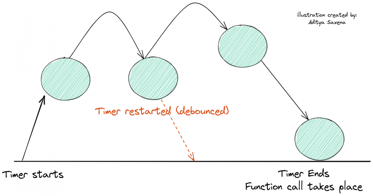 Custom debounce react hook using useEffect
