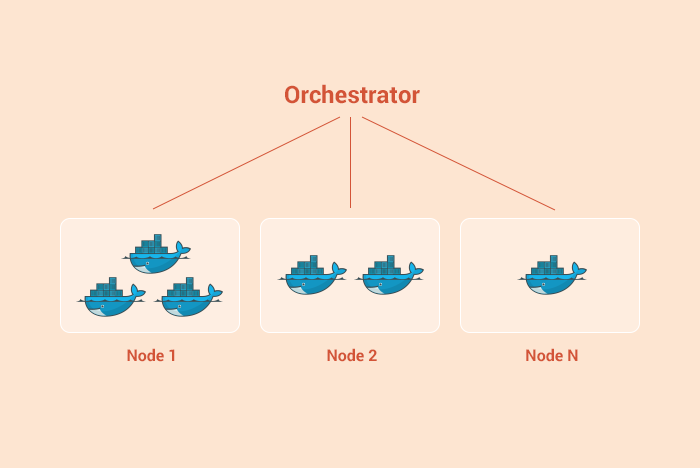 orchestrator diagram.png