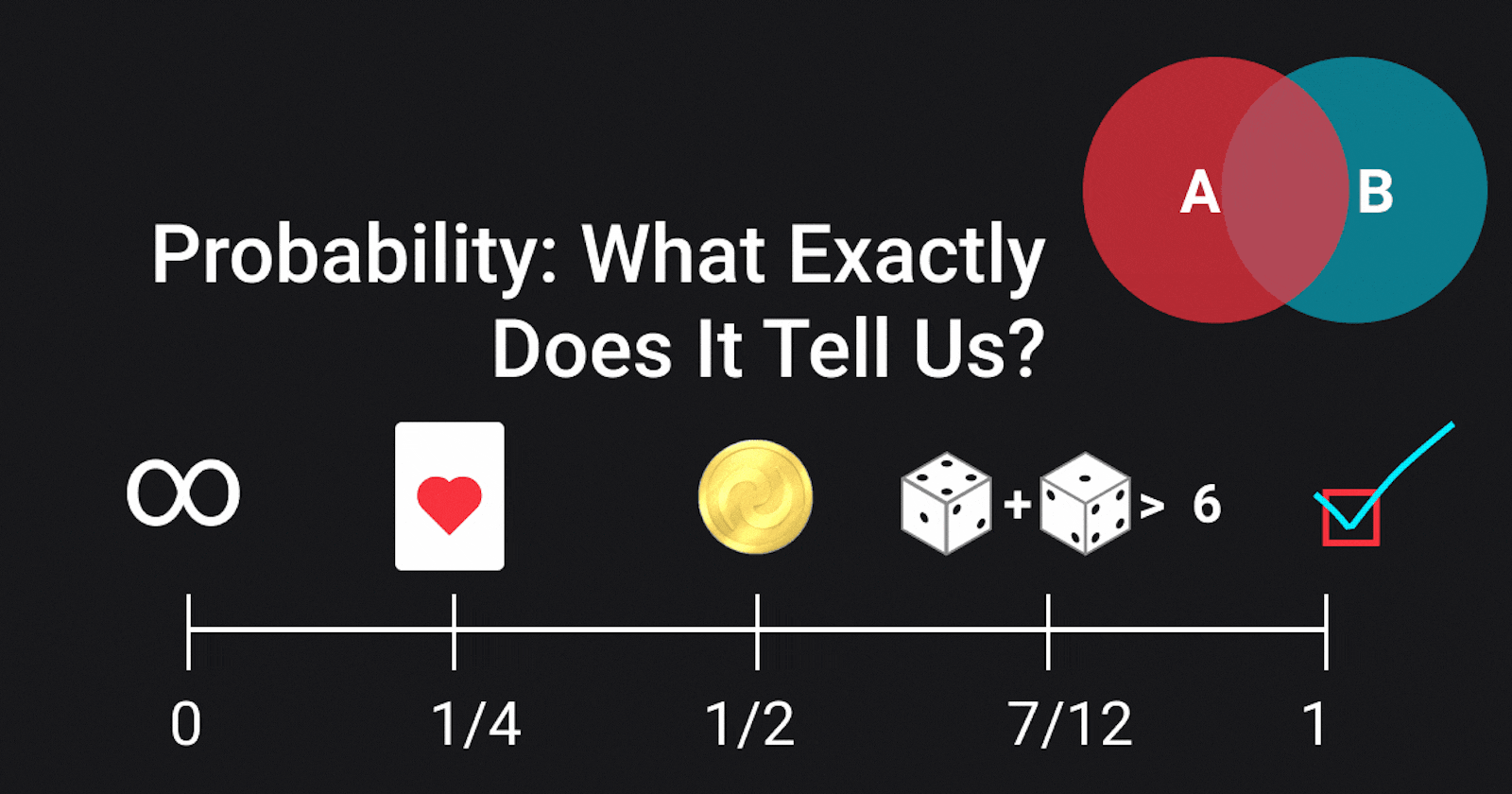 Probability: What Exactly Does It Tell Us?