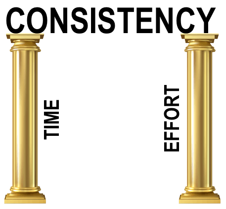 Pillars of consistency