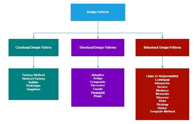 introduction-to-c-design-patterns-quick