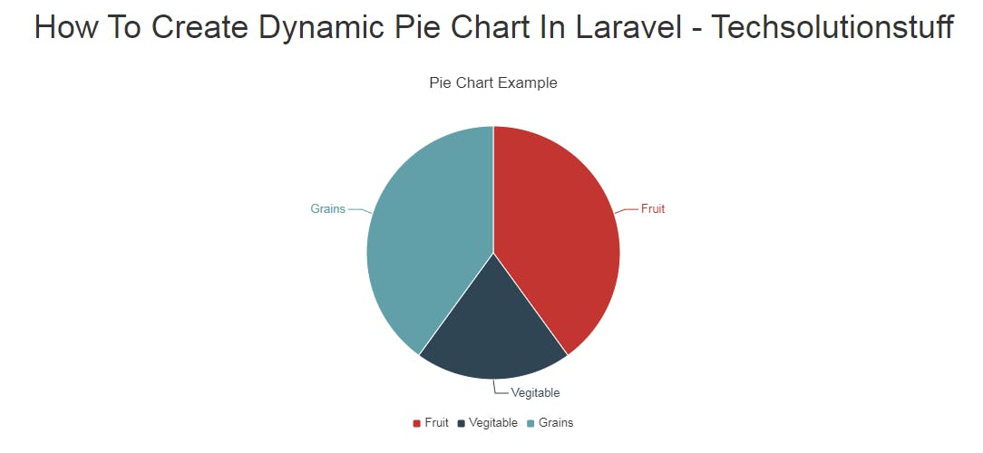 how_to_create_dynamic_pie_chart_in_laravel_output.png