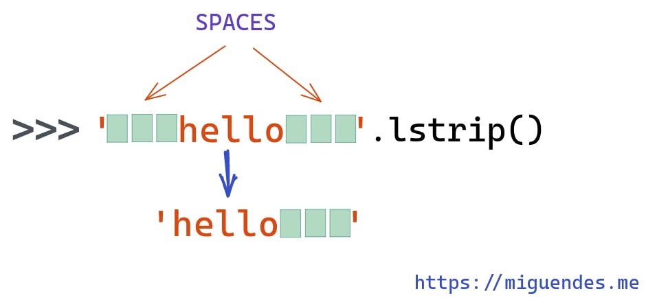 using python .lstrip method to remove leading spaces from a string