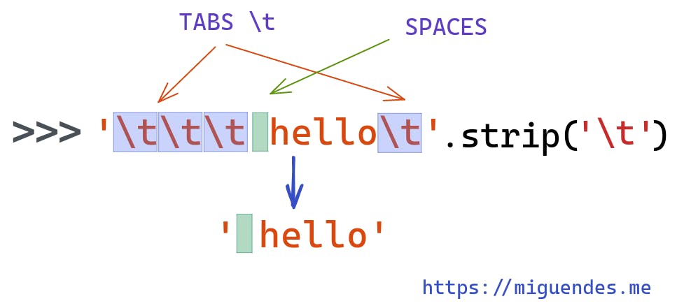 15 Easy Ways To Trim A String In Python