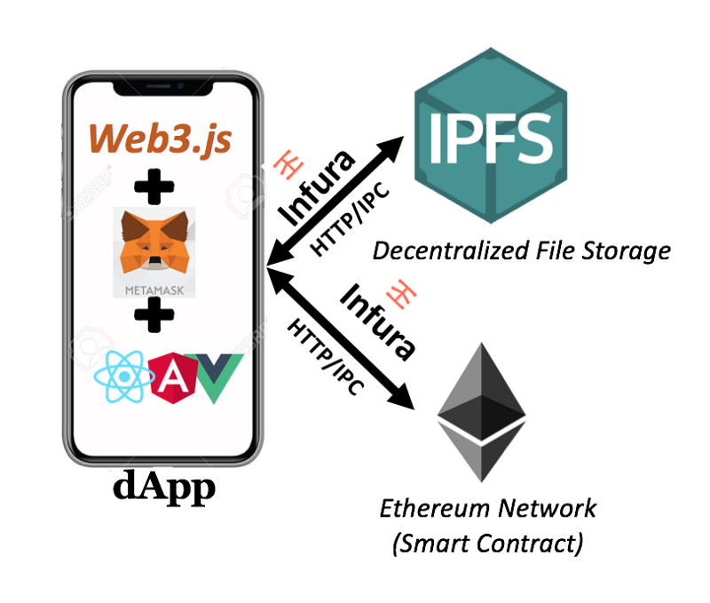 FileMeAway - Decentralized File sharing Application