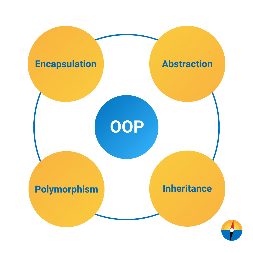 OOP-graphic-blog-oop-concepts-in-java-what-is-object-oriented-programming.png