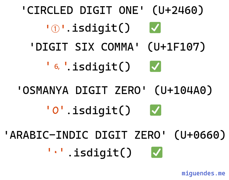 image showing how python isdigit deal with unicode digits