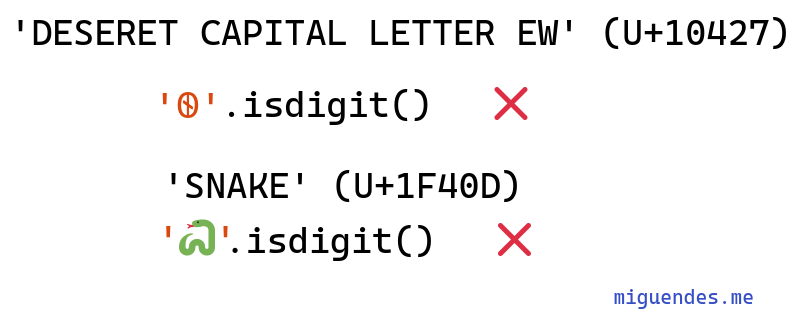 image showing that isdigit cannot work with non-numeric values