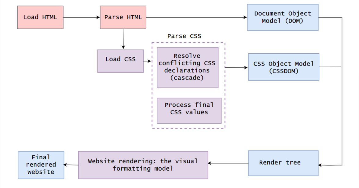 CSS-work.drawio  (2).png