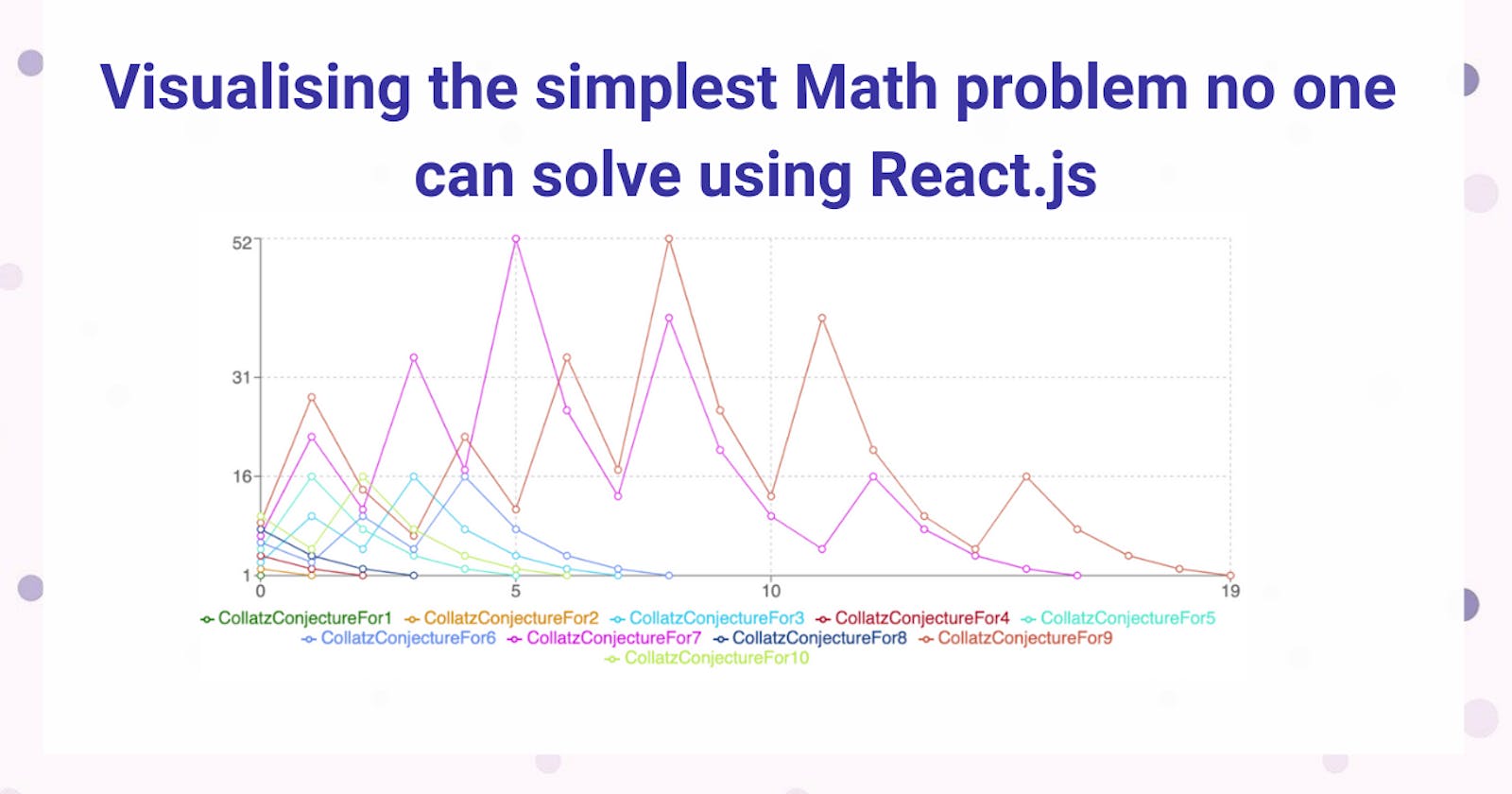 Visualising the simplest Math problem no one can solve using React.js