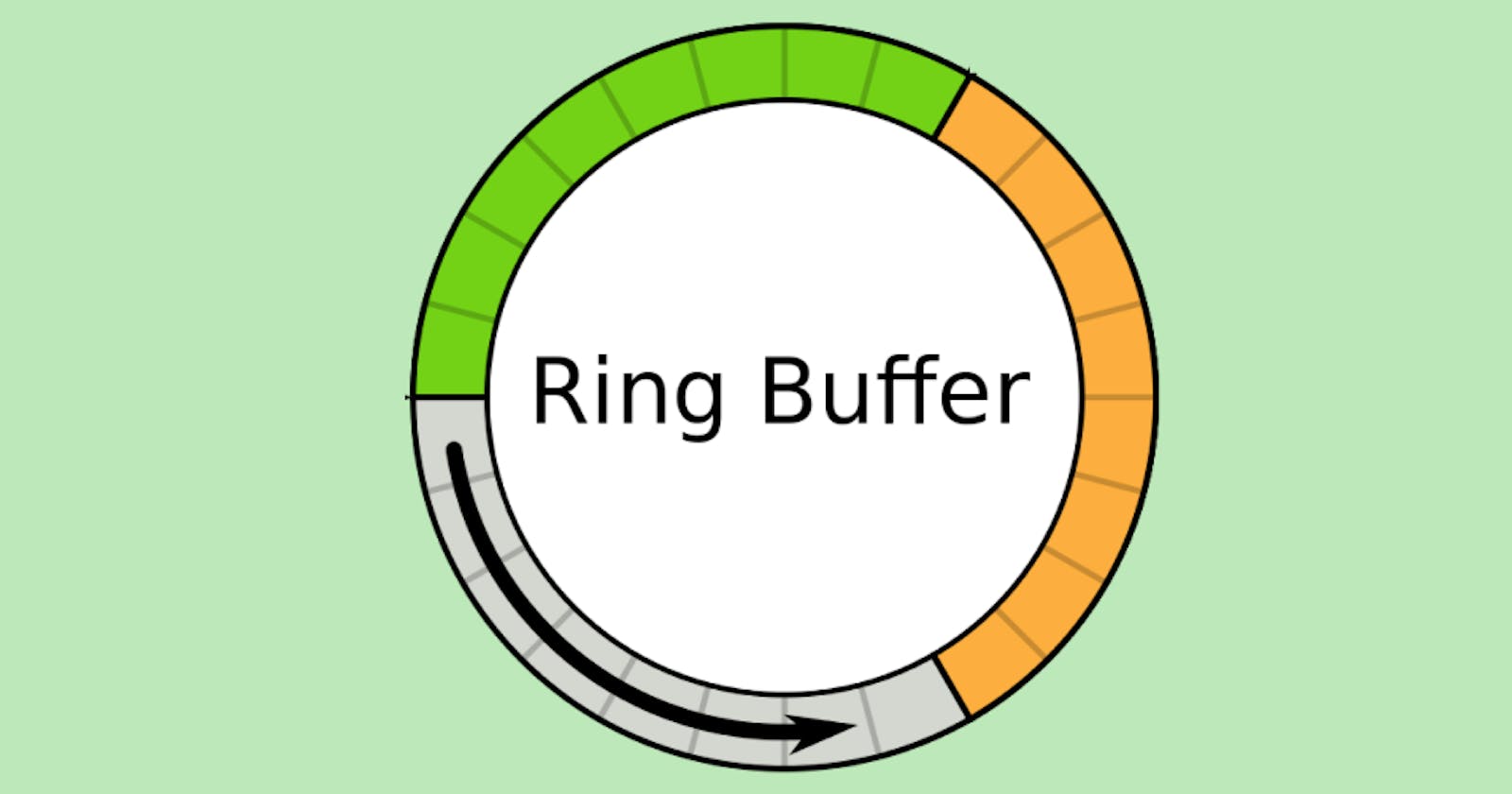 A quick introduction to the ring buffer data structure.