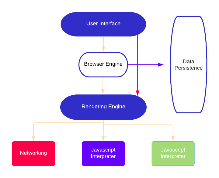 Blank diagram - Flowchart.png