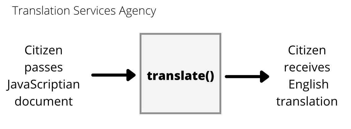 translating agency at work processing passed document