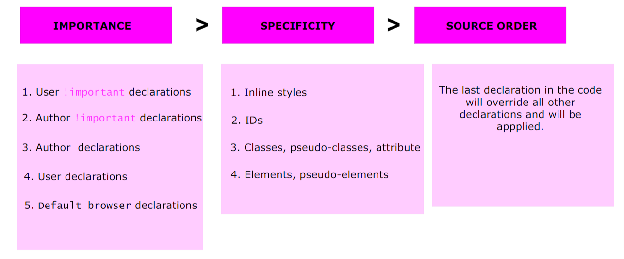 css-specificity..png