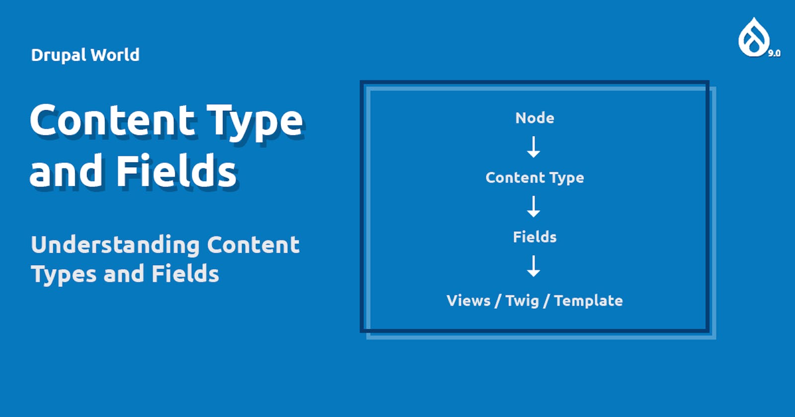 Content Type and Fields