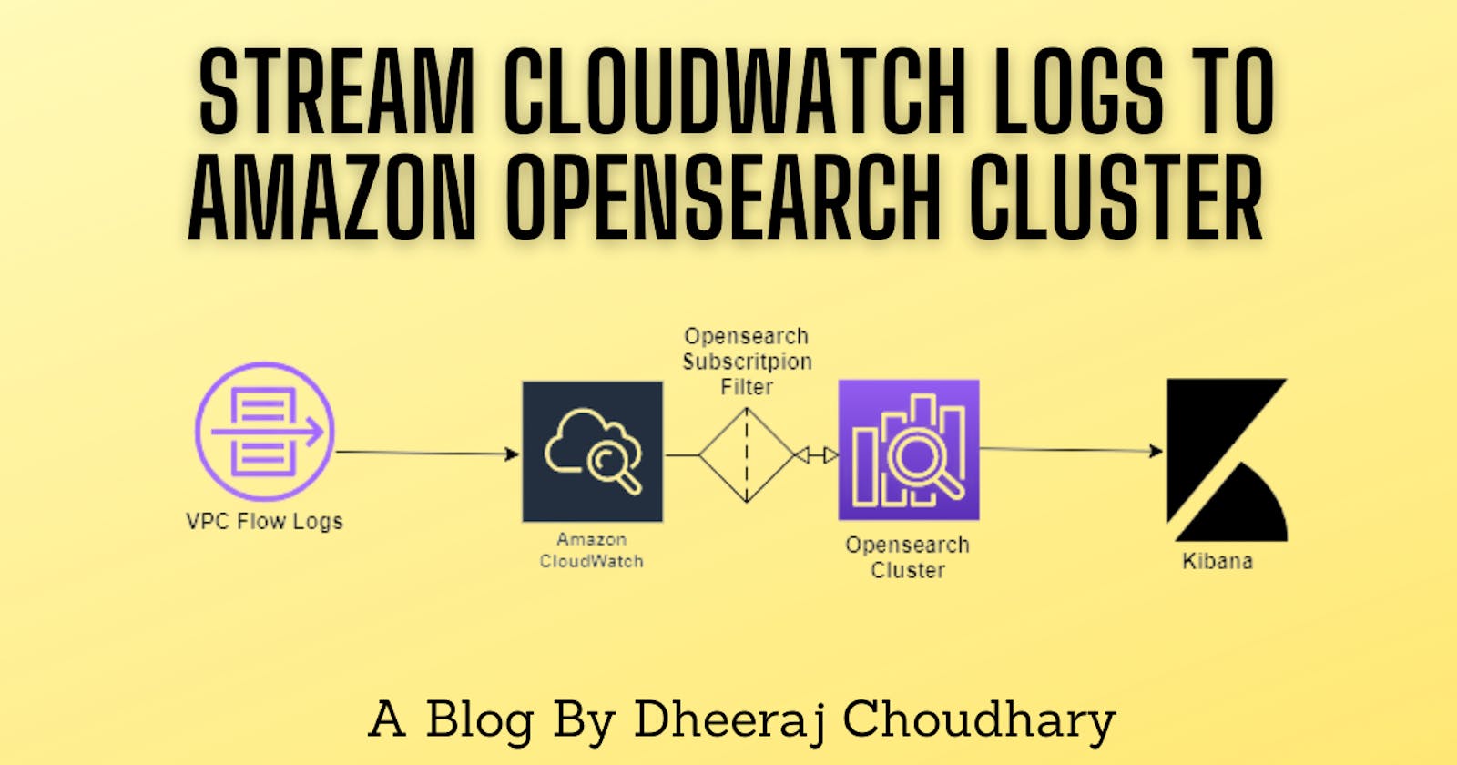 Stream AWS Cloudwatch Logs to Amazon OpenSearch Service (successor to Amazon Elasticsearch Service)