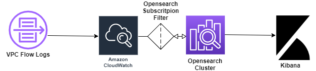 Opensearch.png