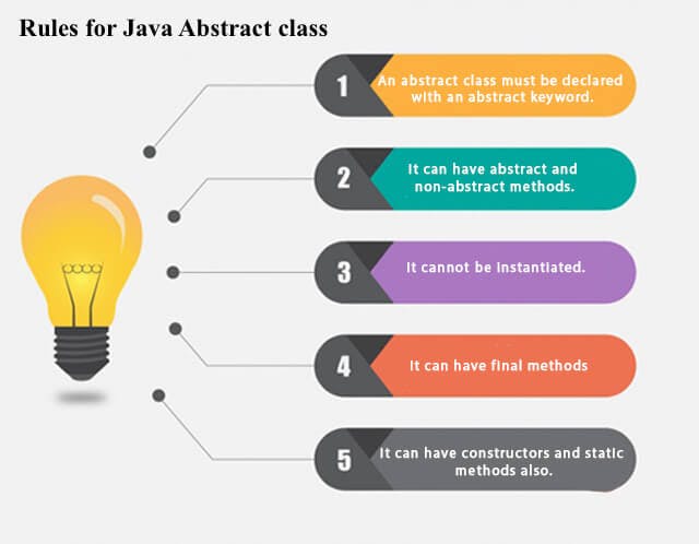 abstract-class-in-java.jpg