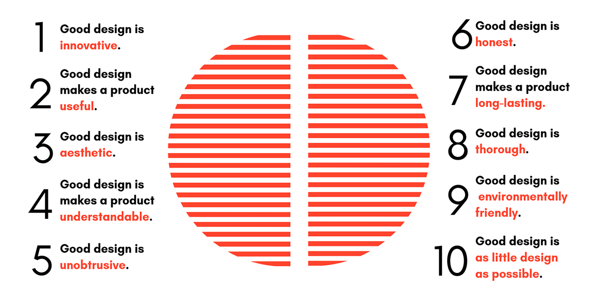 [แปล] Dieter Rams' principles of good design applied to software engineering
