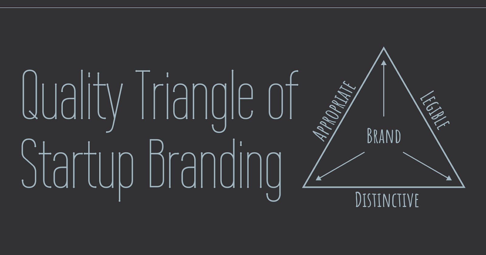 Quality Triangle of Startup Branding