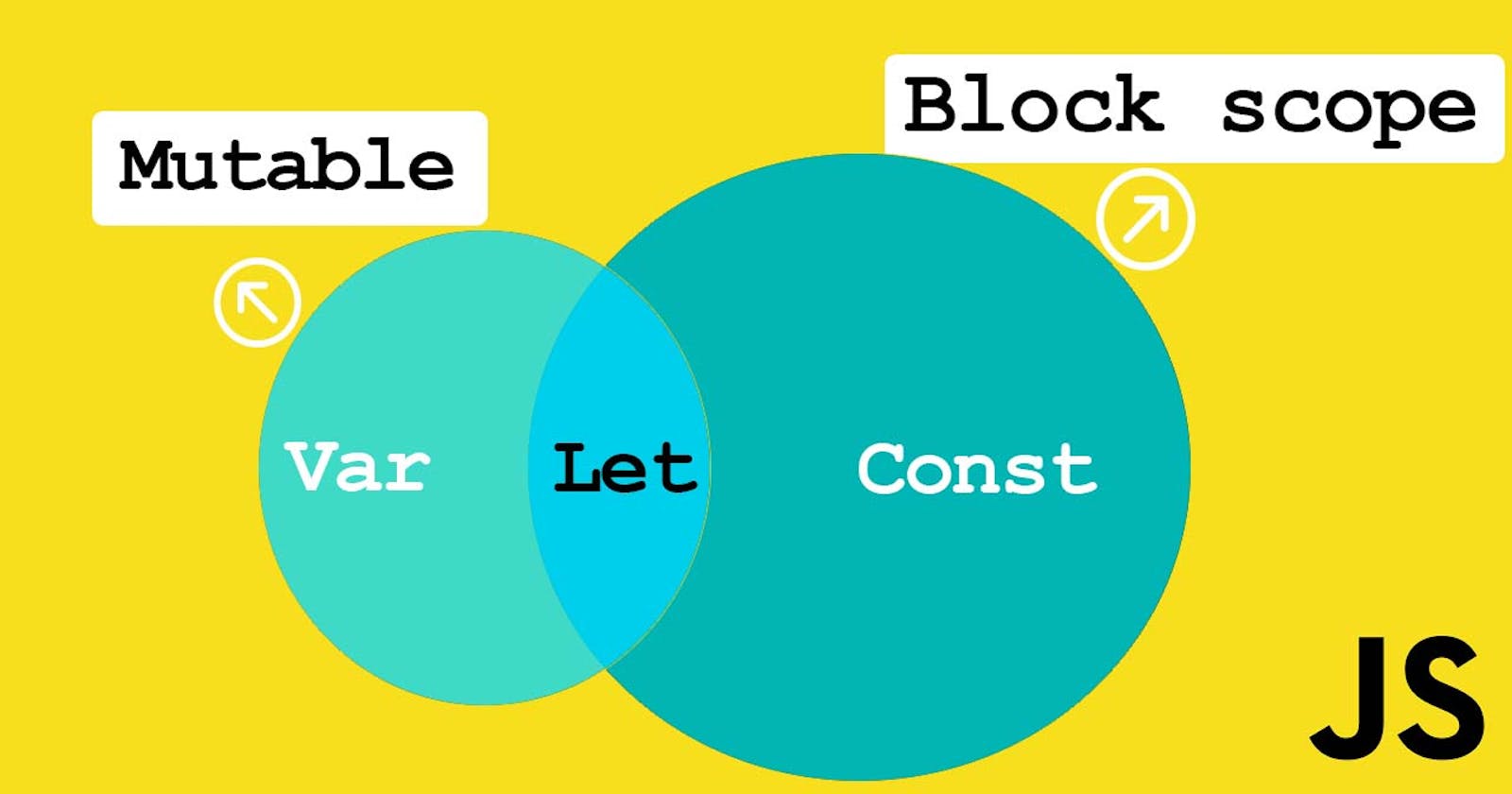 Beginners : var , let & const in JavaScript Ultimate guide (visual)
