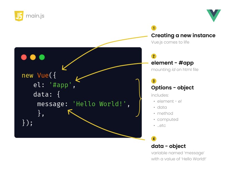 vuejs diagram 01 (1).png