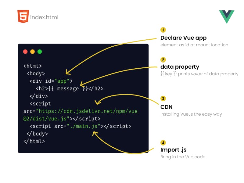 vuejs diagram 02 (1).png