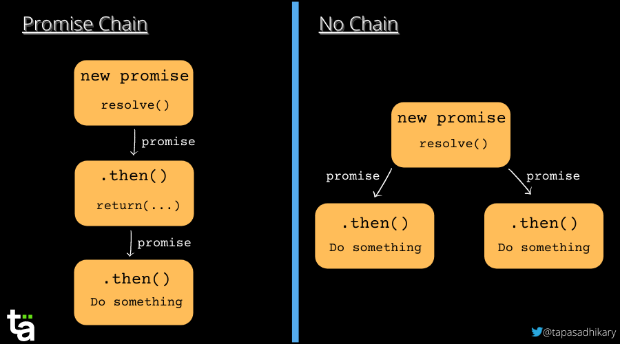 chain-no-chain.png