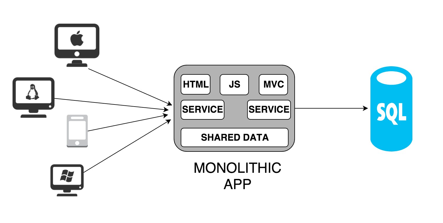Monolithic Application Architecture.png