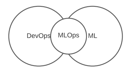 mlops.PNG