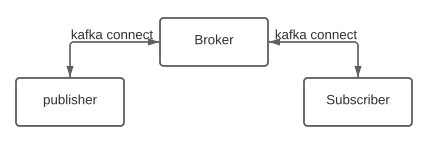 kafka.PNG